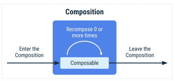 compose-lifecycle-0